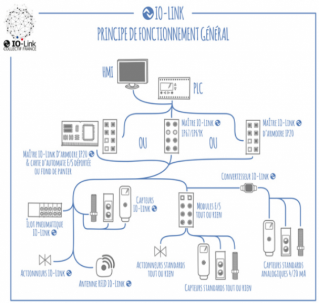 IOL 200 – Kit retrofit io-link